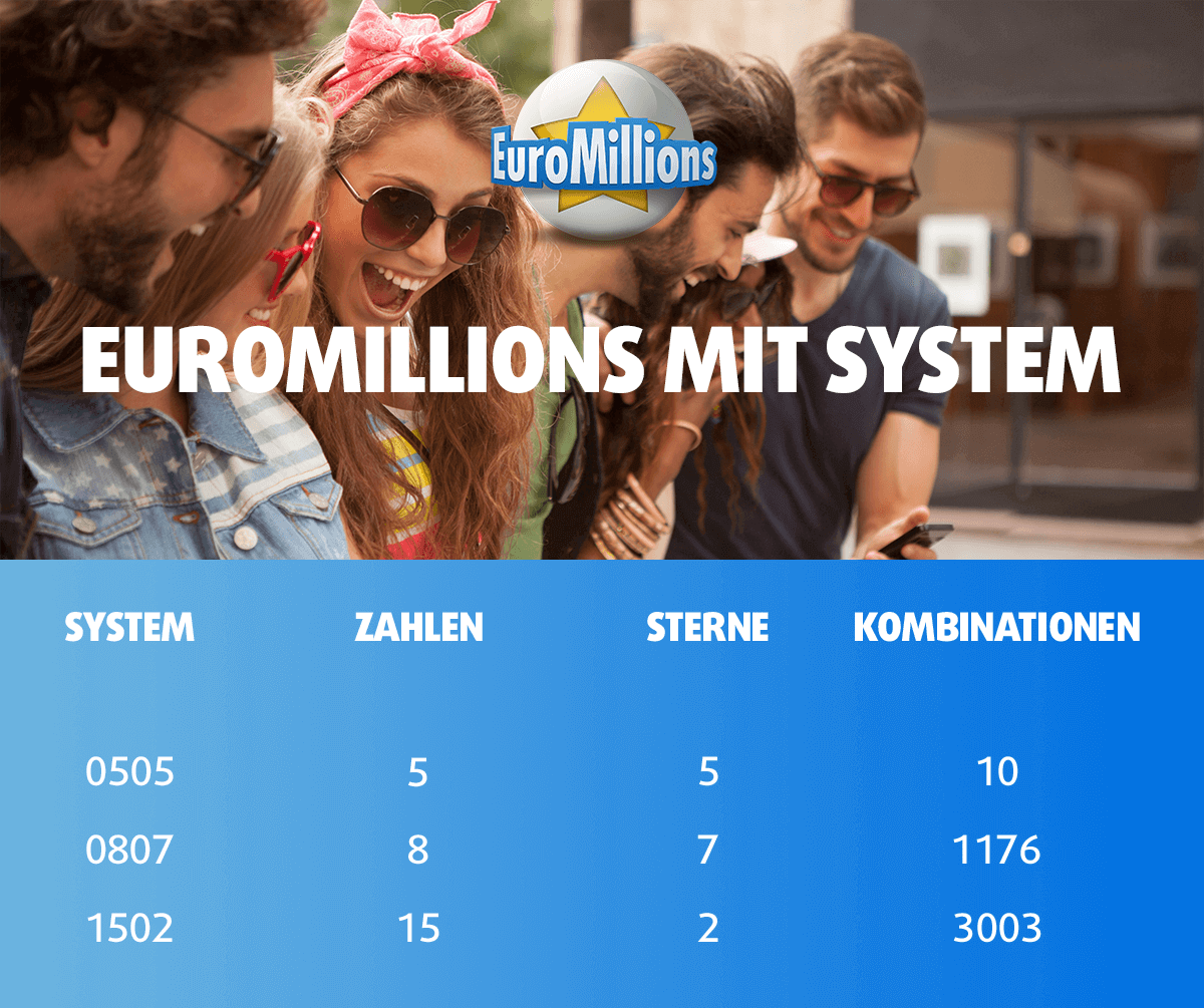 EuroMillions Systeme