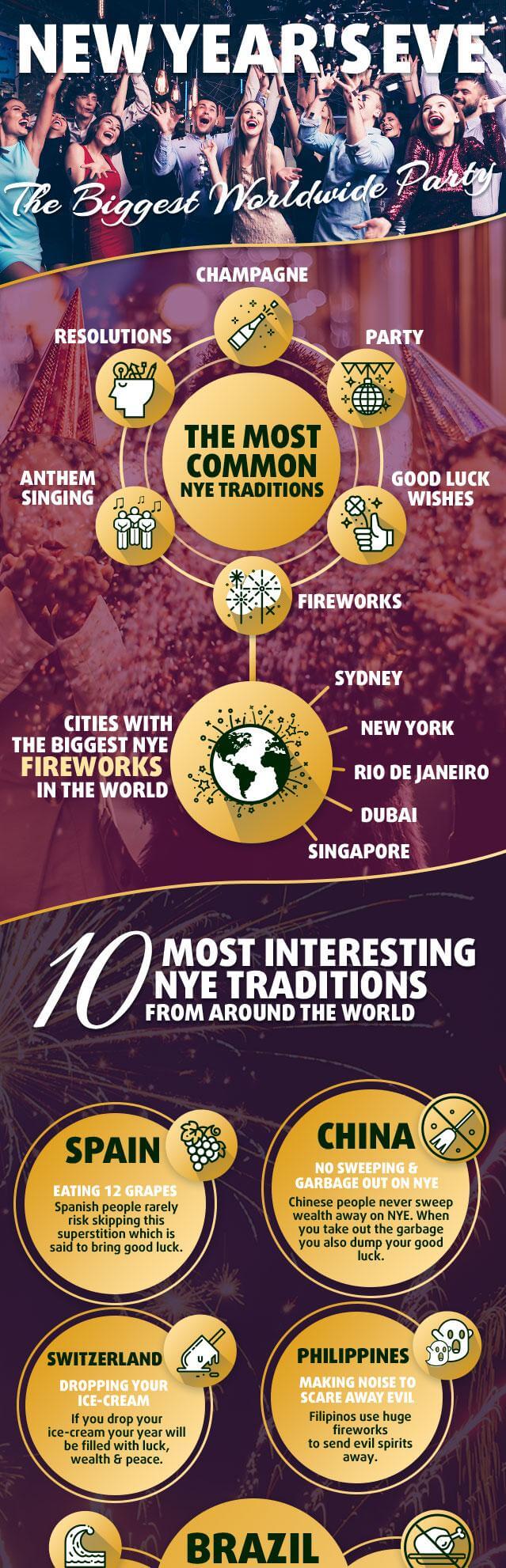 New-Years-Eve-Facts