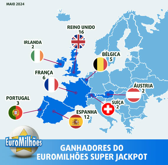 Mapa da europa com países mais premiados no super sorteio da loteria Euromilhões. Reino Unido lidera com 16 vitórias.