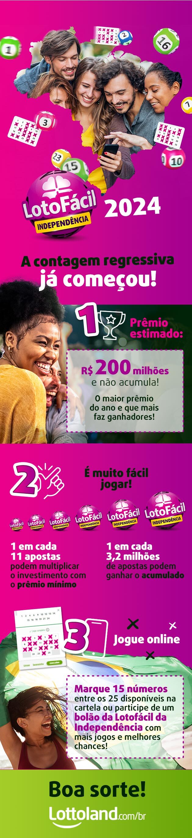 Infográfico com todas as informações importantes sobre a Lotofácil da Independência: prêmio, sorteio, chances e como jogar