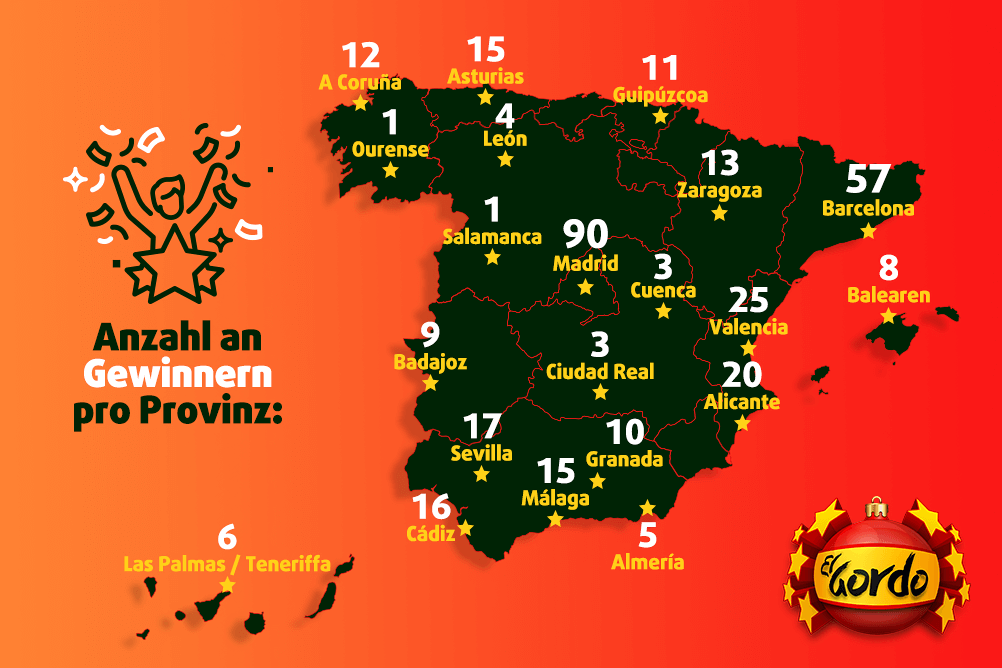 Grafik zeigt Anzahl an El Gordo Gewinnern pro spanischer Provinz