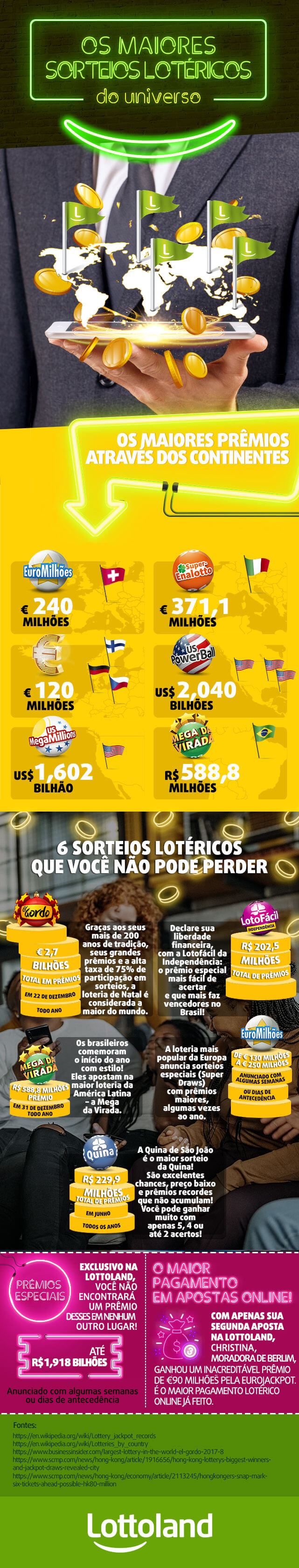 Infografico com informações interessantes sobre as maiores loterias do mundo e prêmios recordes