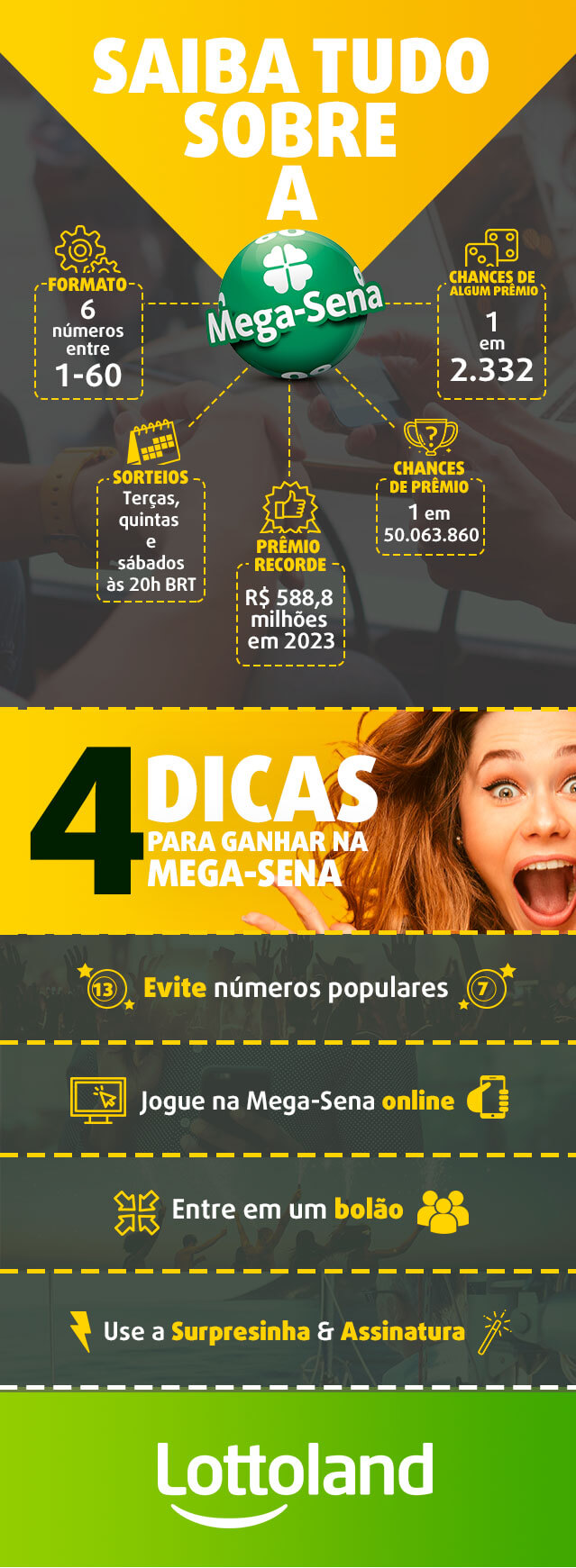 Infográfico com dicas para ganhar na Mega Sena: 6 táticas infalíveis