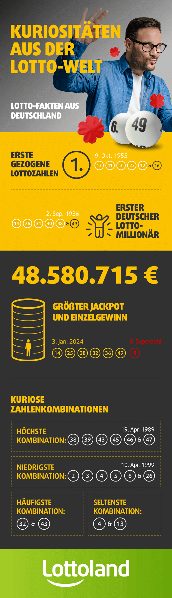 Kuriositäten aus der Lotto-Welt