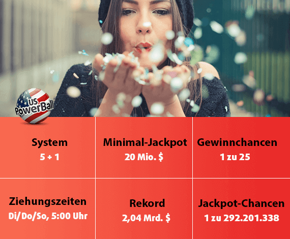 Infografik: PowerBall Regeln, Gewinnklassen und Spielablauf auf einen Blick