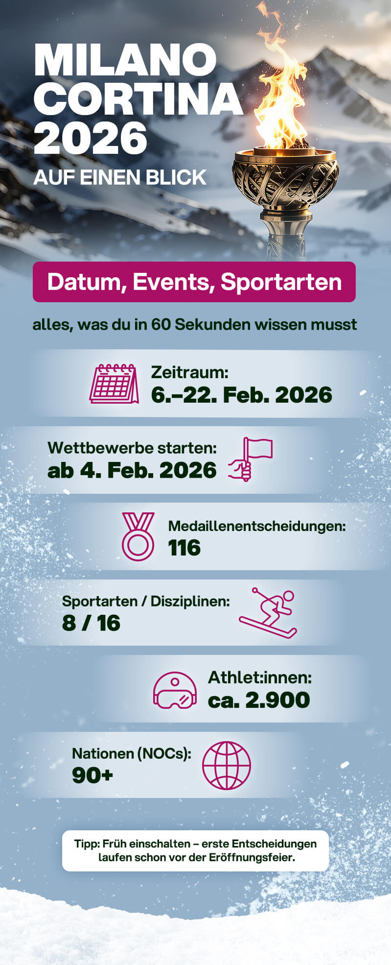 Milano Cortina 2026: Mailand Skyline trifft Dolomiten-Winterpanorama