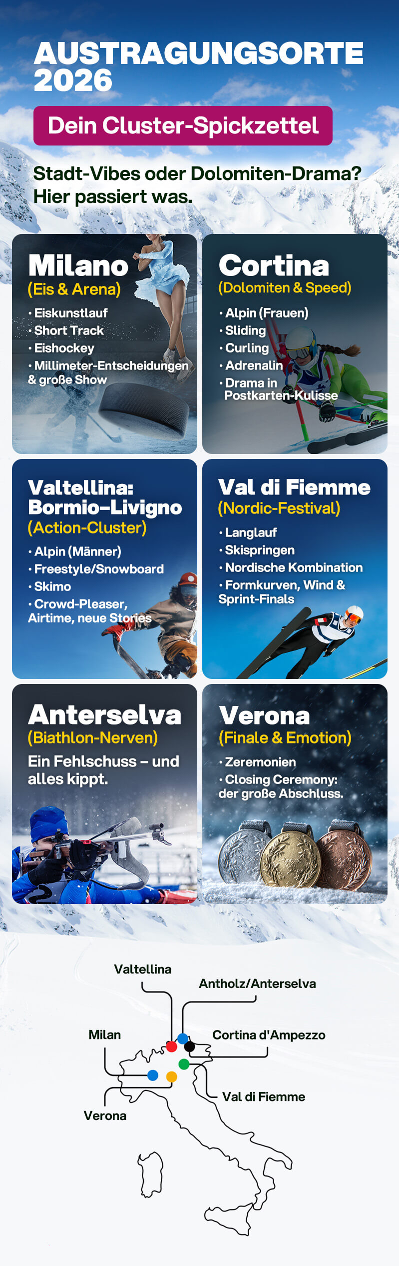 Visual: Karte der Venue-Cluster (Mailand, Cortina, Livigno, Anterselva & weitere Austragungsorte)